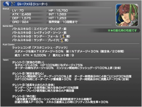 画像ギャラリー No.007のサムネイル画像 / 「スターオーシャン：アナムネシス」に「ヴァルキリープロファイル2 -シルメリア-」のアリーシャとルーファスが参戦