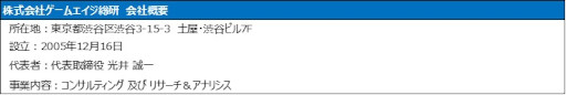 画像ギャラリー No.006のサムネイル画像 / 「A3!」と「ツイステ」のデータを使った，推しキャラの誕生日とアクティブユーザー数に関するレポートが公開に