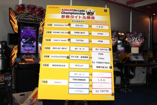 画像ギャラリー No.027のサムネイル画像 / 「The 6th KONAMI Arcade Championship」開幕記念イベントレポート。前チャンピオンとゲスト陣が，全11タイトルの見どころを解説