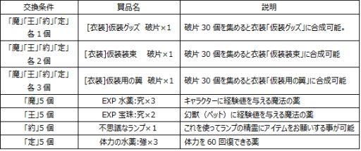 画像ギャラリー No.008のサムネイル画像 / 「魔王の約定」，本日のアップデートで新キャラ「ヴェンデッタ」の追加やイベントが開始