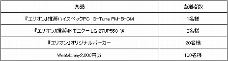 画像ギャラリー No.003のサムネイル画像 / 「ELYON」に，新クラス“アーチャー”追加のアップデートが本日実装へ。PCや4Kディスプレイが当たるキャンペーンもスタート