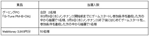 画像ギャラリー No.002のサムネイル画像 / 「ELYON」，“エリオン春のサンキューキャンペーン”開催。ゲーマー向けPCやWeb Moneyが当たるチャンス
