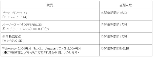 画像ギャラリー No.002のサムネイル画像 / 「ELYON」，オーダースーツや全自動麻雀卓が当たる「“新成人”応援キャンペーン」を開催