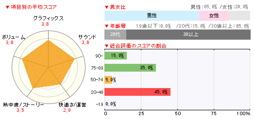 グラフ