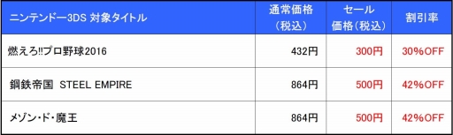 画像ギャラリー No.002のサムネイル画像 / メビウス，「メゾン・ド・魔王」など3DSタイトルが最大42％オフになる春のセールを実施