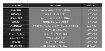画像ギャラリー No.008のサムネイル画像 / 「スター・ウォーズ：フォース・アリーナ（Star Wars:Force Arena）」が配信開始。シリーズ最新作「ローグ・ワン」のキャラも登場するスマホ向けMOBA