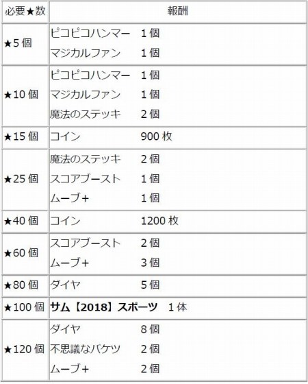 画像ギャラリー No.006のサムネイル画像 / 「Fun!Fun! ファンタジーシアター」，イベント「星あつめ」に水泳選手衣装のタキシードサムが登場