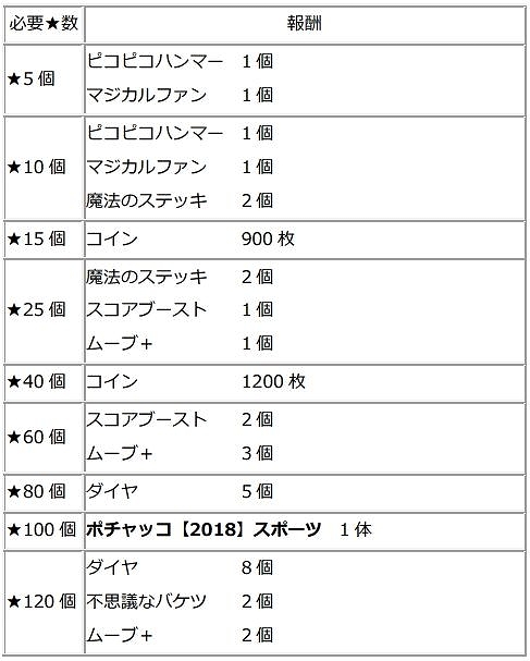 画像ギャラリー No.004のサムネイル画像 / 「Fun!Fun! ファンタジーシアター」，イベントにサッカー選手衣装のポチャッコが登場