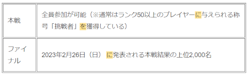 画像ギャラリー No.007のサムネイル画像 / 「みんゴル」，大型ガチャイベント“SUPERみんゴルフェス”を開催