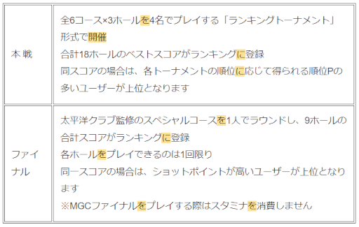 画像ギャラリー No.008のサムネイル画像 / 「みんゴル」，大型ガチャイベント“SUPERみんゴルフェス”を開催