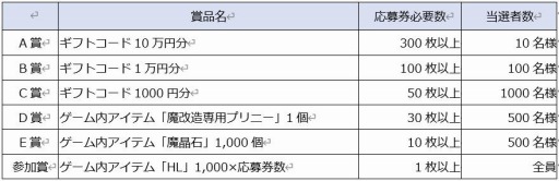 画像ギャラリー No.008のサムネイル画像 / 「魔界戦記ディスガイアRPG」で1st Anniversary 大感謝祭が開催。最大100連無料のプレミアム召喚を実施