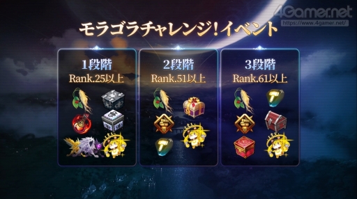 画像ギャラリー No.025のサムネイル画像 / 【PR】「Epic Seven」はAwakenアップデートでどう生まれ変わる？　復帰を考えているプレイヤーに，改善された点や進化のポイントを紹介