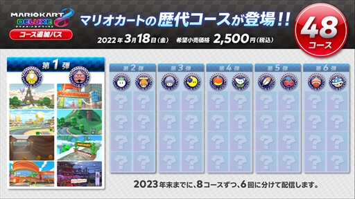 画像ギャラリー No.003のサムネイル画像 / 「マリオカート8 デラックス」の有料コース追加パスが発表。計48コースが順次配信予定で，第1弾の8コースは3月18日に配信