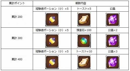 画像ギャラリー No.001のサムネイル画像 / 「ファンタジーハンターストーリー」，初心者イベント「修羅の道」を開催