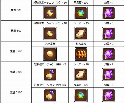 画像ギャラリー No.002のサムネイル画像 / 「ファンタジーハンターストーリー」，初心者イベント「修羅の道」を開催