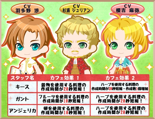 画像ギャラリー No.002のサムネイル画像 / 「異世界でカフェを開店しました。」，新スタッフ星4キース(CV:羽多野渉)が登場