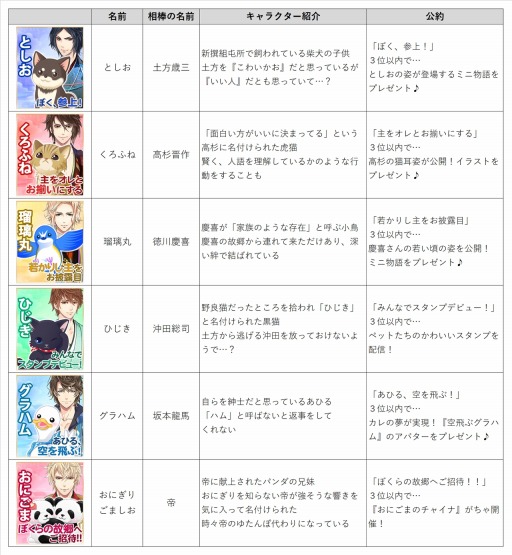 画像ギャラリー No.003のサムネイル画像 / 「恋愛幕末カレシ」，ペット12匹の人気投票企画「幕末もふもふ総選挙」が開催