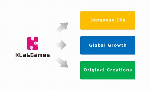 画像ギャラリー No.008のサムネイル画像 / KLab 森田英克氏インタビュー。新たな船出に向けて，ゲーム事業の柱“3 PILLARS”を軸にさらなる成長を目指す