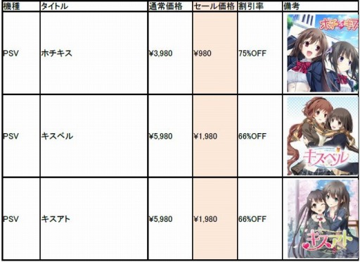 画像ギャラリー No.003のサムネイル画像 / エンターグラムがウィンターセールを開催。「ホチキス」など恋愛ADVが最大75％オフ