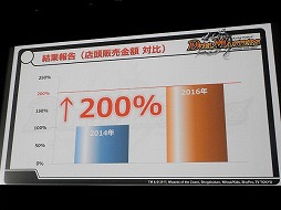 画像ギャラリー No.006のサムネイル画像 / デュエル・マスターズ2017年度戦略発表会が開催。15周年を迎え，原点回帰でさらなる発展を目指す