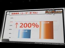 画像ギャラリー No.007のサムネイル画像 / デュエル・マスターズ2017年度戦略発表会が開催。15周年を迎え，原点回帰でさらなる発展を目指す