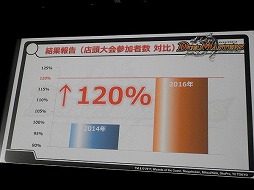 画像ギャラリー No.008のサムネイル画像 / デュエル・マスターズ2017年度戦略発表会が開催。15周年を迎え，原点回帰でさらなる発展を目指す