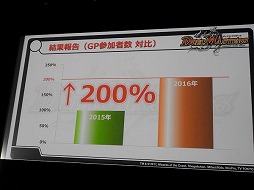 画像ギャラリー No.009のサムネイル画像 / デュエル・マスターズ2017年度戦略発表会が開催。15周年を迎え，原点回帰でさらなる発展を目指す
