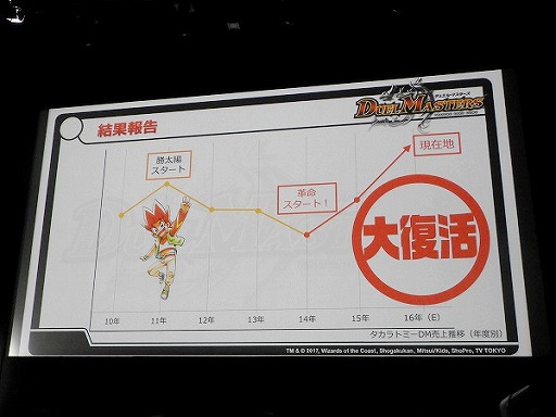 画像ギャラリー No.011のサムネイル画像 / デュエル・マスターズ2017年度戦略発表会が開催。15周年を迎え，原点回帰でさらなる発展を目指す