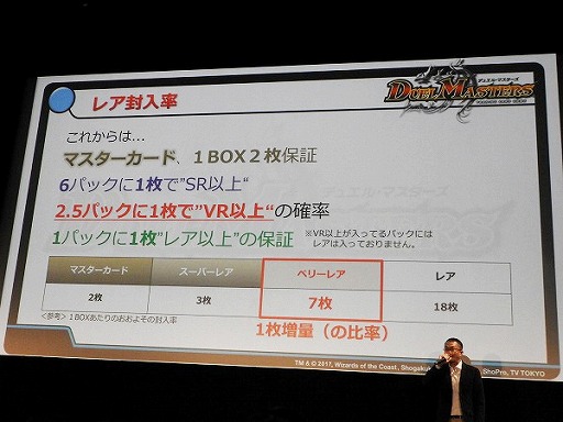 画像ギャラリー No.034のサムネイル画像 / デュエル・マスターズ2017年度戦略発表会が開催。15周年を迎え，原点回帰でさらなる発展を目指す