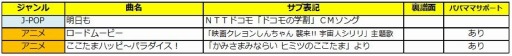 画像ギャラリー No.001のサムネイル画像 / 「太鼓の達人 イエローVer.」,CMソング「明日も」など3曲が5月31日に追加