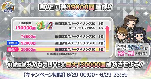 画像ギャラリー No.008のサムネイル画像 / 「アイドルマスター ミリオンライブ！ シアターデイズ」の5周年特別PV公開。記念キャンペーンの情報も
