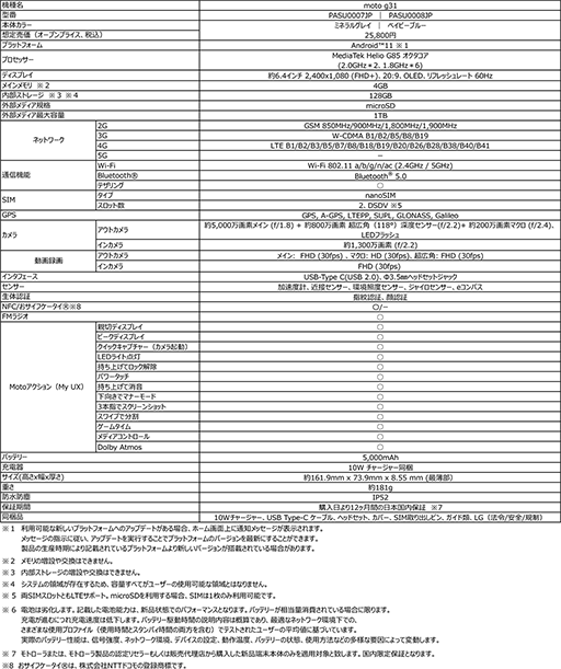 画像ギャラリー No.003のサムネイル画像 / Motorola，3眼式カメラ搭載のエントリースマホ「moto g31」を発売