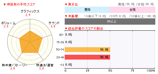 グラフ