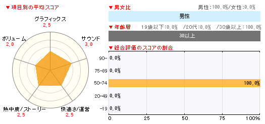 グラフ