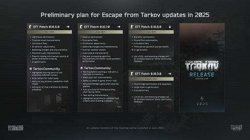 画像ギャラリー No.001のサムネイル画像 / 「Escape from Tarkov」，2025年内に正式リリースへ。今後のアップデート内容を記載したロードマップが公開に