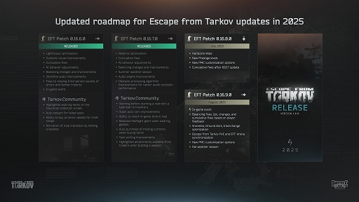 画像ギャラリー No.001のサムネイル画像 / 「Escape from Tarkov」，今月実施予定の“ハードコアワイプ”の内容を一部公開。フリーマーケット使用不可など多数の制限が明らかに