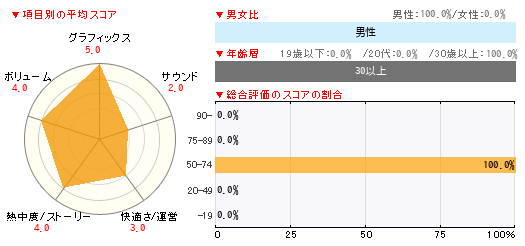 グラフ