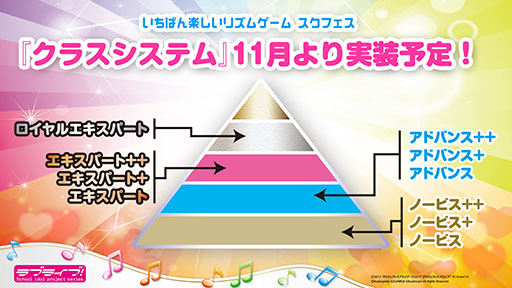 画像ギャラリー No.014のサムネイル画像 / ［TGS 2018］「ラブライブ！スクールアイドルフェスティバル ALL STARS」のOPムービーが公開に。TGS 2018で発表された最新情報をお届け