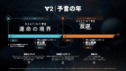 画像ギャラリー No.005のサムネイル画像 / 「Destiny 2」，新たな物語が幕を開ける拡張コンテンツ「運命の境界」のゲームプレイトレイラーを公開