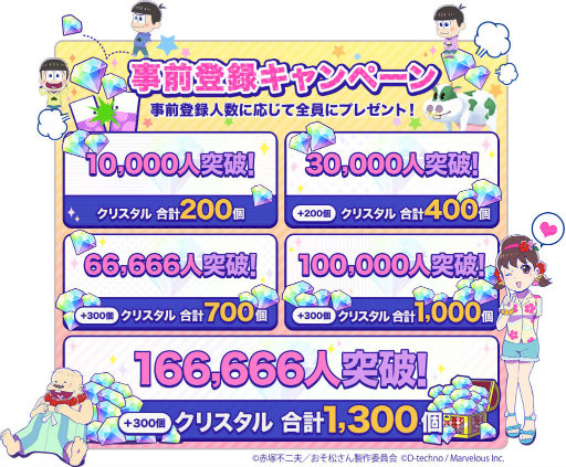 画像ギャラリー No.003のサムネイル画像 / 牧場ゲーム「おそ松さん よくばり！ニートアイランド」の事前登録が受付開始。実物の“しま松パーカー”が友達招待でプレゼント
