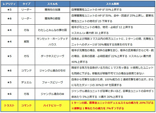 画像ギャラリー No.006のサムネイル画像 / 「ファントム オブ キル」，海上編ユニット「キル姫水着図鑑」で4人の水着キャラ情報が公開