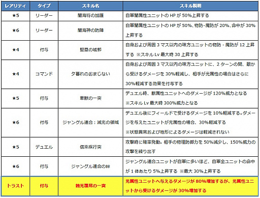 画像ギャラリー No.007のサムネイル画像 / 「ファントム オブ キル」，海上編ユニット「キル姫水着図鑑」で4人の水着キャラ情報が公開