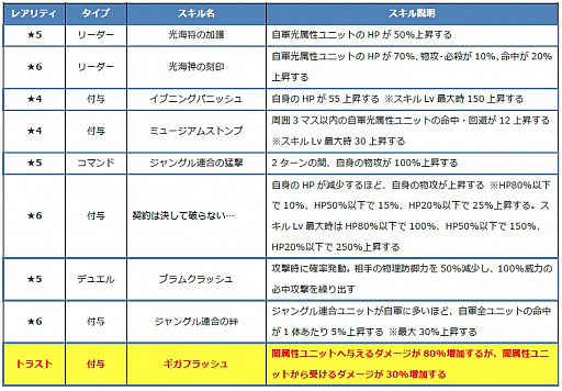 画像ギャラリー No.008のサムネイル画像 / 「ファントム オブ キル」，海上編ユニット「キル姫水着図鑑」で4人の水着キャラ情報が公開