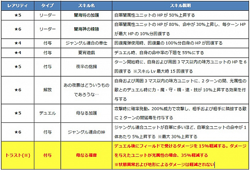 画像ギャラリー No.009のサムネイル画像 / 「ファントム オブ キル」，海上編ユニット「キル姫水着図鑑」で4人の水着キャラ情報が公開