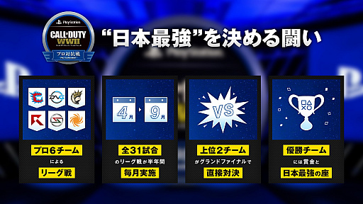 画像ギャラリー No.002のサムネイル画像 / PS4版「CoD ワールドウォーII」，プロ対抗戦の第5回と決勝の開催日が変更。PS Plus加入者向けの観戦募集も