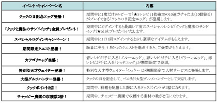 画像ギャラリー No.009のサムネイル画像 / 「クックと魔法のレシピ おかわり」，“クックの日スペシャルイベント”が開催