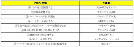 画像ギャラリー No.010のサムネイル画像 / 「クックと魔法のレシピ おかわり」，“クックの日スペシャルイベント”が開催