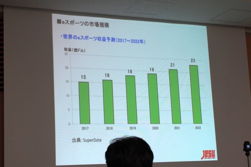 画像ギャラリー No.005のサムネイル画像 / eスポーツが既存のスポーツから学ぶべきことは？ JeSU 浜村副会長が登壇したセミナー「eスポーツの未来とJeSUの果たす役割」レポート