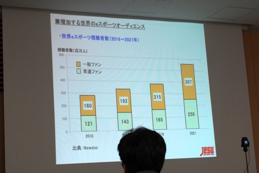 画像ギャラリー No.006のサムネイル画像 / eスポーツが既存のスポーツから学ぶべきことは？ JeSU 浜村副会長が登壇したセミナー「eスポーツの未来とJeSUの果たす役割」レポート