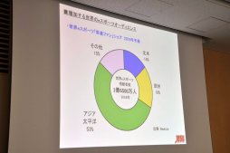 画像ギャラリー No.007のサムネイル画像 / eスポーツが既存のスポーツから学ぶべきことは？ JeSU 浜村副会長が登壇したセミナー「eスポーツの未来とJeSUの果たす役割」レポート